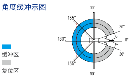 圖片關(guān)鍵詞